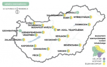 Alacsony a koronavírus szennyvízben mért örökítőanyagának mennyisége