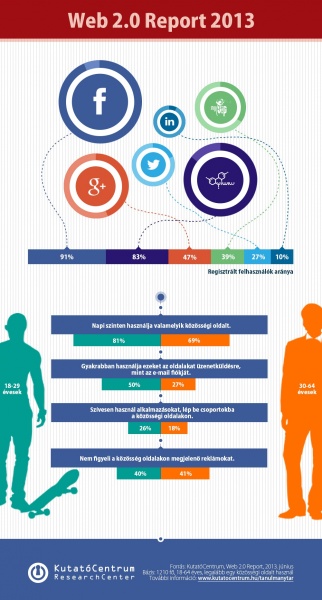 infografika