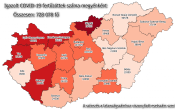 Háromezer alatt a fertőzöttek száma, viszont több mint 270-en hunytak el
