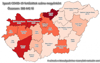 Több mint 9000-rel nőtt a koronavírus-fertőzöttek száma