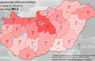 Jelentősen nőtt az influenzás megbetegedések száma Somogy megyében