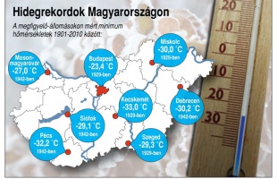 Hidegrekordok Magyarországon