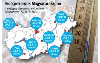 Hidegrekordok Magyarországon