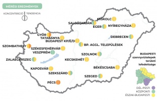 Kaposváron stagnál a szennyvízben mért koronavírus koncentráció