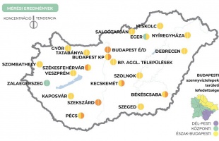 Kaposváron mérsékelt a koronavírus koncentrációja a szennyvízben