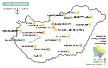 Kaposváron mérsékelt a koronavírus koncentrációja a szennyvízben