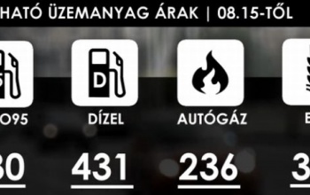 Üzemanyagár előrejelzés: 430-as literenkénti ár