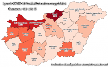 8000 fölött az új koronavírus-fertőzöttek száma
