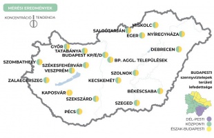 Kaposváron mérsékelt a koronavírus örökítőanyagának a koncentrációja a szennyvízben