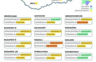 Kaposváron stagnál a koronavírus-koncentráció a szennyvízben
