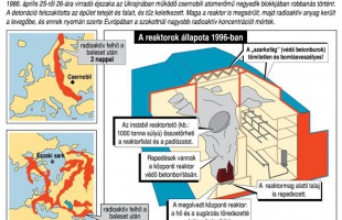 1986. április 26.  –  37 éve történt a csernobili atomerőmű-katasztrófa