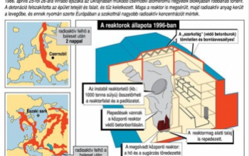 1986. április 26.  –  37 éve történt a csernobili atomerőmű-katasztrófa