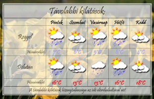 Bármikor elkaphat minket egy zápor