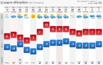 Tavaszias időjárás lesz a hétvégén