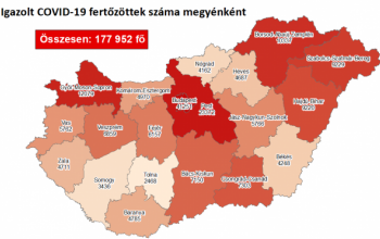 Csökkent a fertőzöttek száma, elhunyt 91 beteg