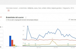 Google, vagy amit akartok