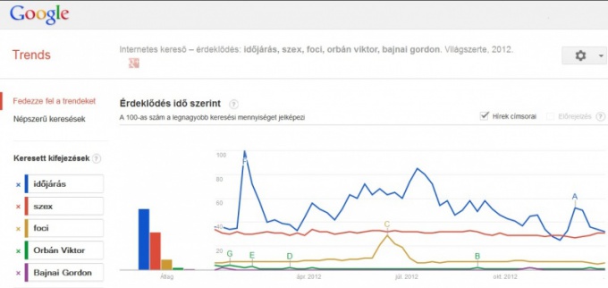 Google, vagy amit akartok