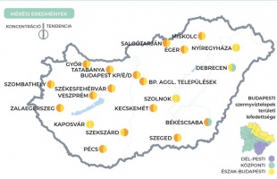 Kaposváron mérsékelt a koronavírus koncentrációja a szennyvízben