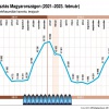 Fotó: MTI