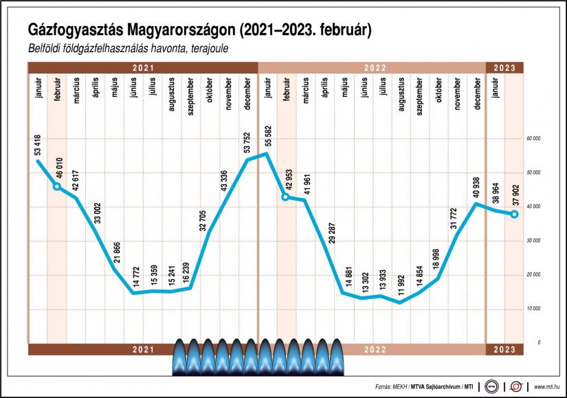 Fotó: MTI