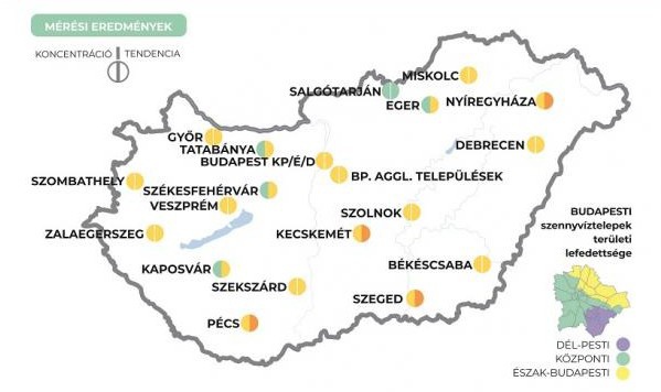 Kaposváron alacsony a koronavírus koncentrációja a szennyvízben