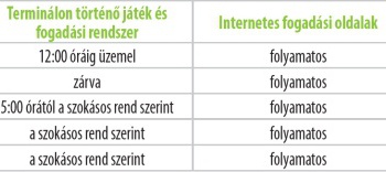 Fontos változás a magyar lottósorsolásokon: ezt minden játékosnak tudnia kell