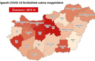 Újabb 37 személynél mutatták ki a koronavírus-fertőzést