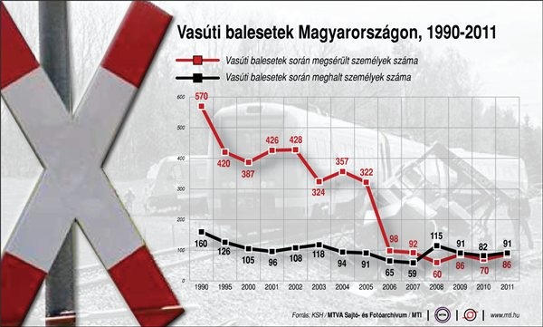 vasúti baleset