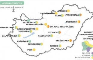 Kaposváron alacsony a koronavírus koncentrációja a szennyvízben