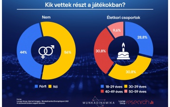 Veszítsd el a kontrollt, és megmondom, ki vagy!