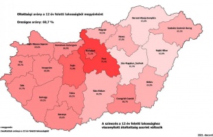 Somogy megyében 69,2 százalékos az átoltottság