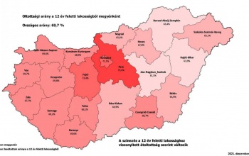 Somogy megyében 69,2 százalékos az átoltottság