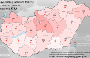 Somogyban még nem kiugró az influenzaszerű megbetegedések száma