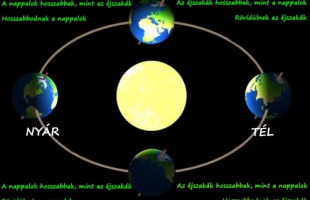 Közeledik a nyári napforduló!