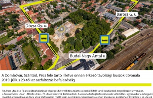 Megkezdődik a távhőberuházásban érintett utcák burkolatának végleges helyreállítása