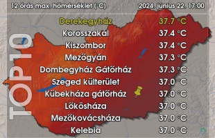 Megdőlt az országos melegrekord szombaton