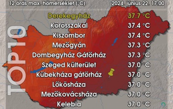 Megdőlt az országos melegrekord szombaton
