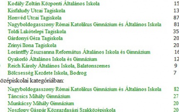 A Kodály és a katolikus gimi nyerte a teremtájfutó bajnokságot