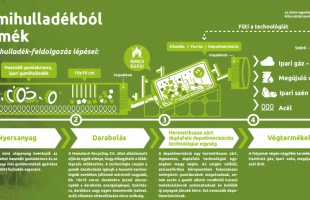 A botrányos lakossági fórum ellenére is folytatja a tájékoztatást a Homatech