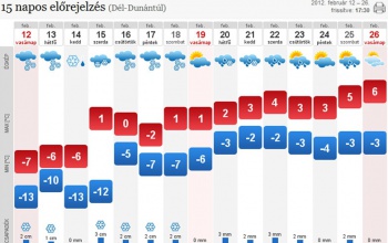 Megszűnik az extrém hideg