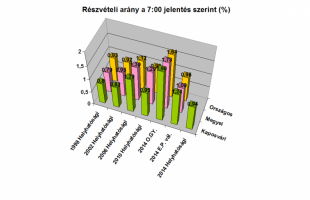 Szita Károly marad Kaposvár polgármestere