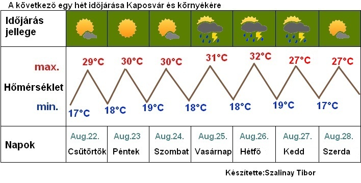 időjárás