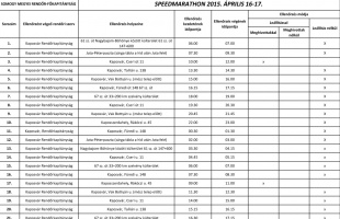 Itt mérnek a rendőrök mától 24 órán át
