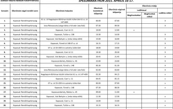 Itt mérnek a rendőrök mától 24 órán át