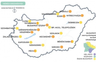 Ismét emelkedik a koronavírus koncentrációja a szennyvízben