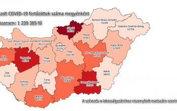 Közel 2000-rel nőtt a koronavírus-fertőzöttek száma