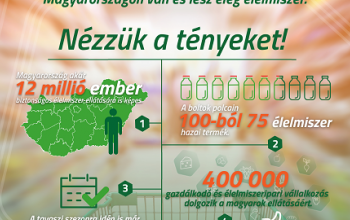 Az áruházláncok előtérbe helyezik az import áruk vásárlását