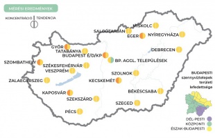Kaposváron még emelkedett szinten van a koronavírus koncentrációja a szennyvízben