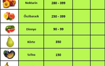 Piacmustra: a pontyszelet a legkelendőbb