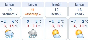Na ne!  A hétvégén akár plusz 15 fok is lehet?